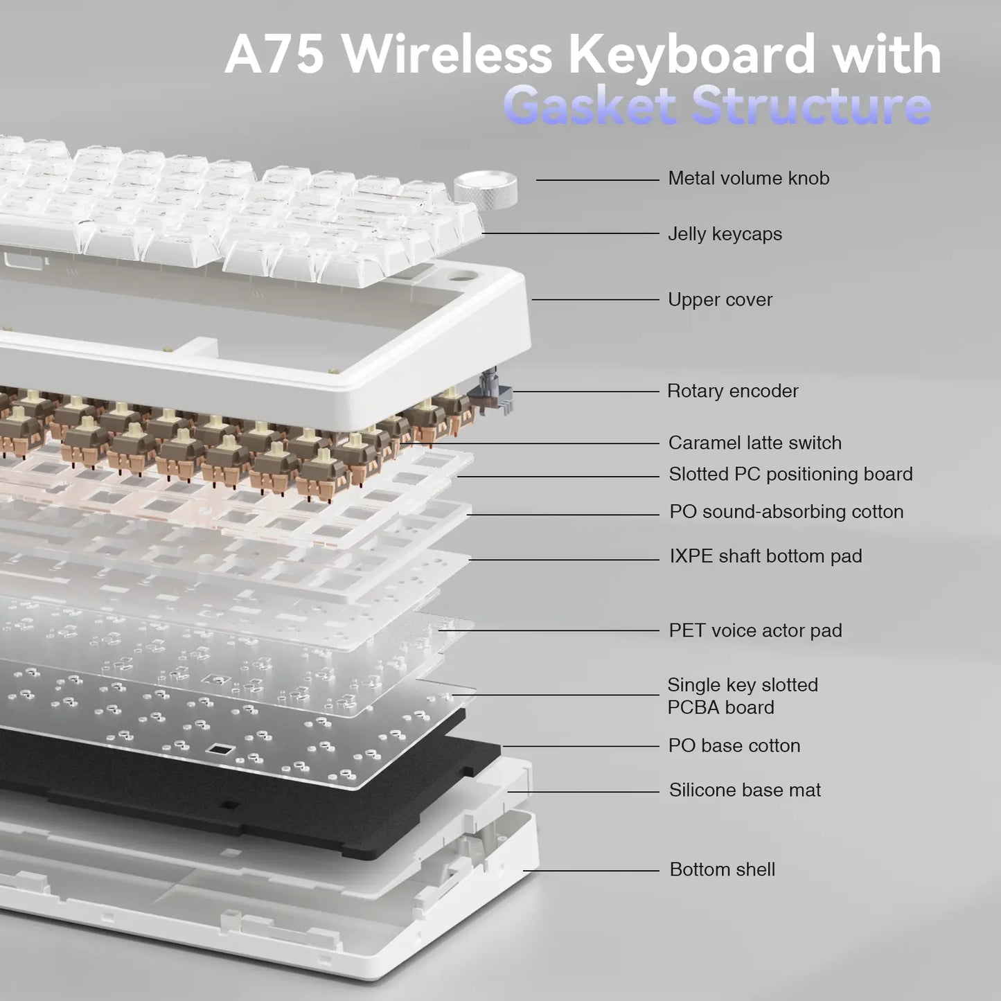 [New]Solakaka A75 Crystal White Wireless Keyboard, Cute RGB 75% Mechanical Keyboard, Tri-Mode Bluetooth/2.4G/Usb-C, Creamy Caramel Latte Linear Switch, Hot Swappable Aesthetic Keyboard for PC Mac Laptop